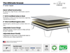 Organic latex mattress topper specs — GOLS and OEKO-TEX certified, no VOC off-gassing, no polyurethane foam