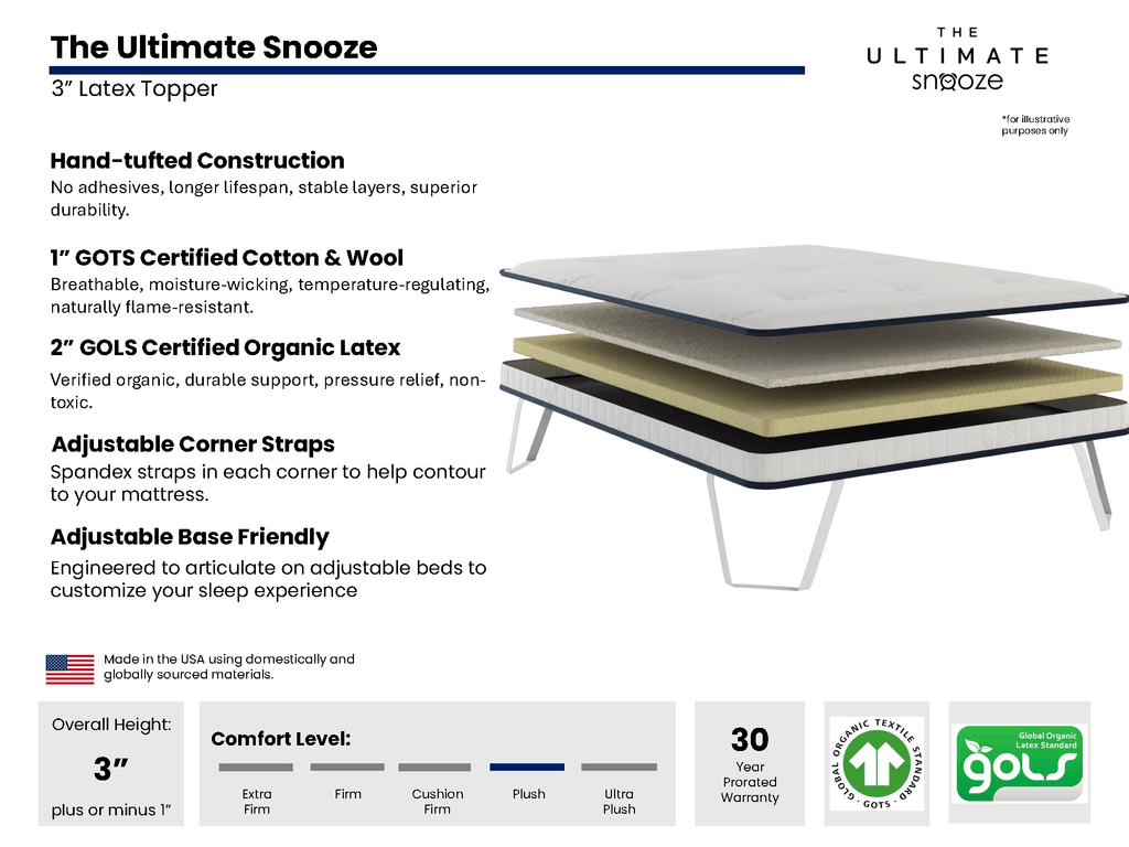 Organic latex mattress topper specs — GOLS and OEKO-TEX certified, no VOC off-gassing, no polyurethane foam