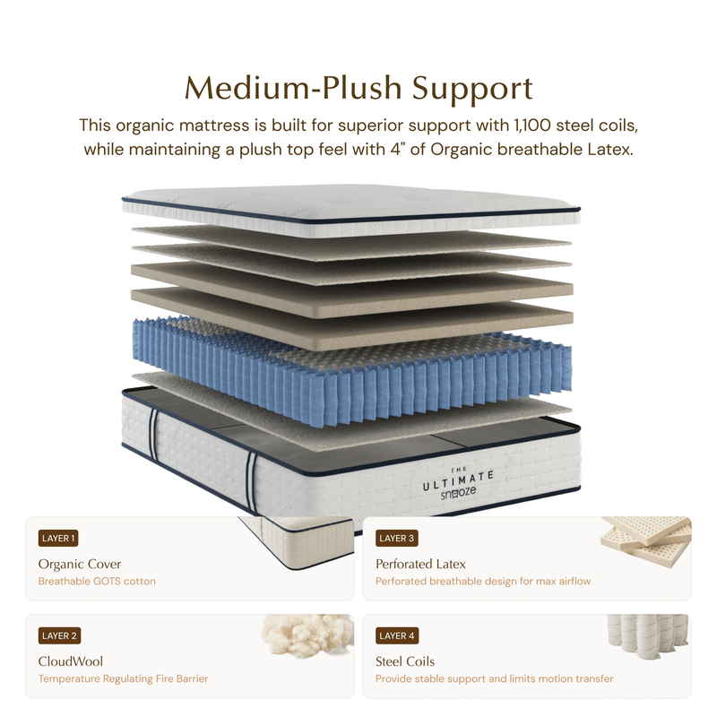 The Ultimate Recovery Mattress by Gary Brecka | Medium Plush