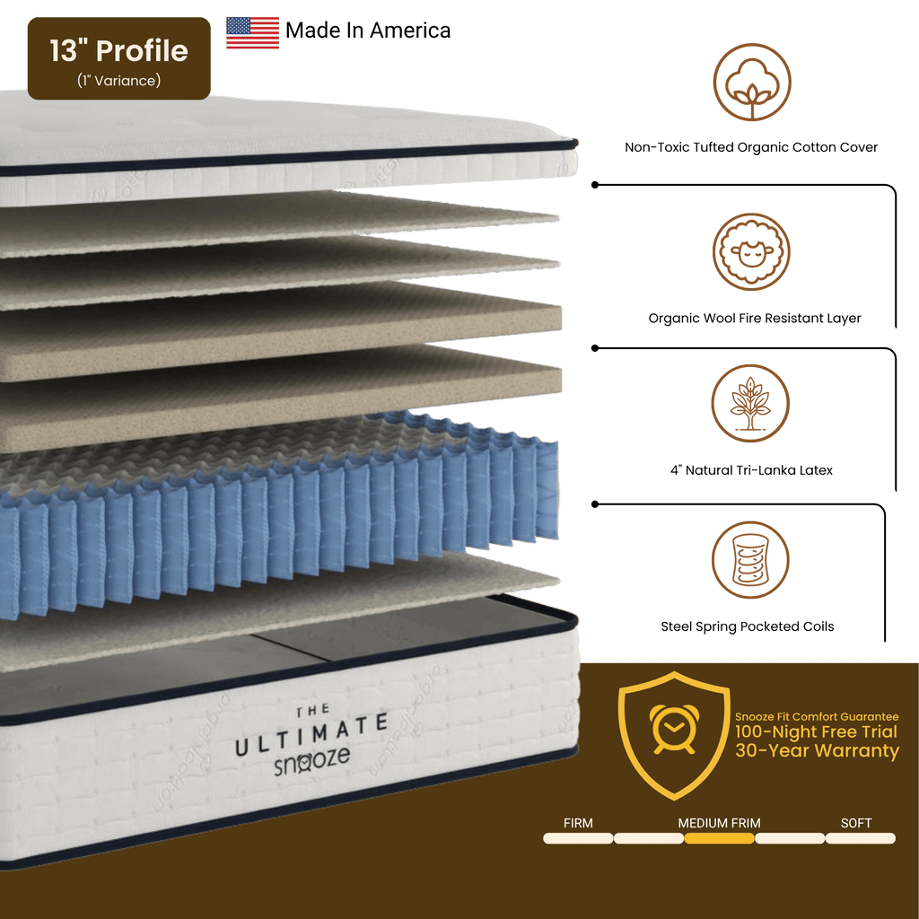 Pillowtop Organic Latex Mattress by Gary Brecka